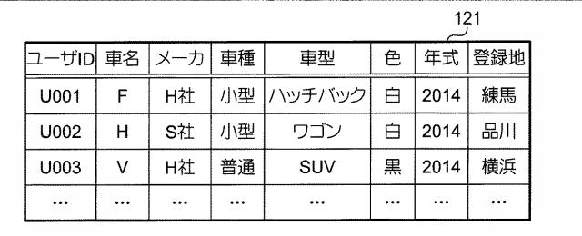 6309811-情報処理装置、情報処理方法及びプログラム 図000004