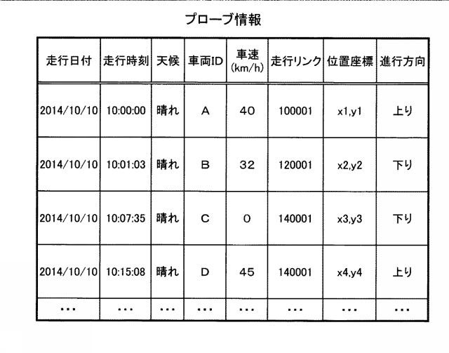 6316734-道路情報統計システム、道路情報統計方法及びコンピュータプログラム 図000004