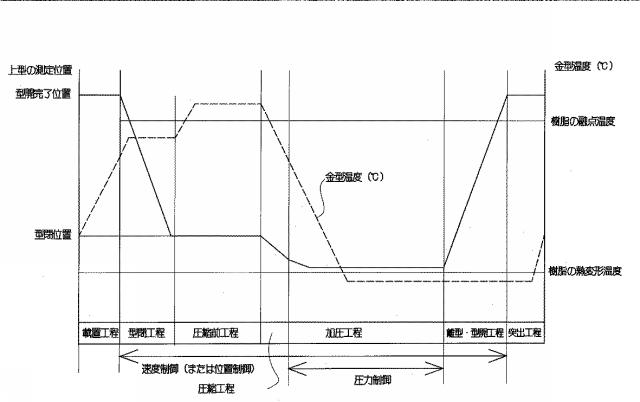 6319815-圧縮成形機の制御方法 図000004