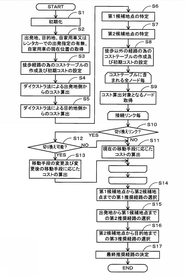 6326329-経路探索システム、経路探索方法及びコンピュータプログラム 図000004