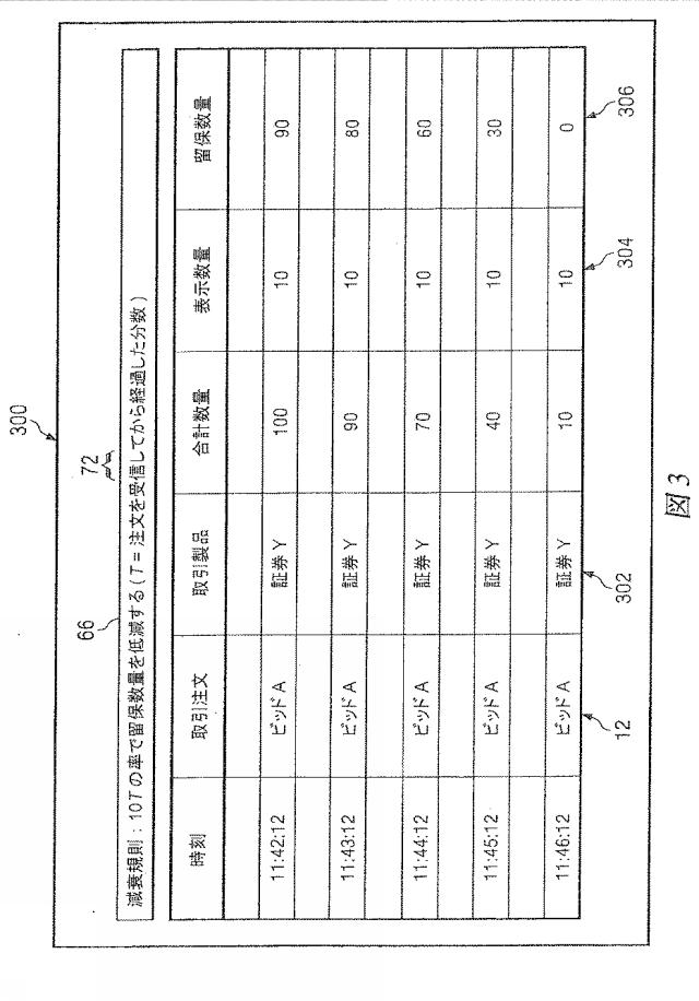 6329931-減衰する留保分を使用して取引注文を管理するシステムおよび方法 図000004