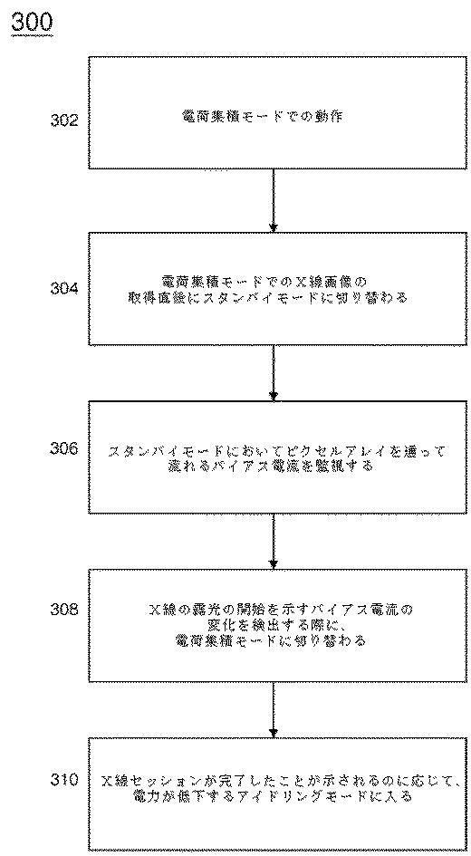 6333466-自動検出機能を有する撮像器及び撮像器の作動方法 図000004