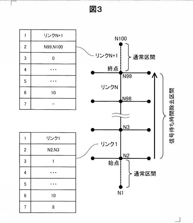 6334194-経路探索装置、経路探索方法、および、コンピュータプログラム 図000004