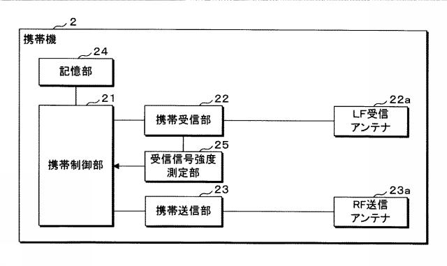 6337671-車両用通信システム及び車載機 図000004