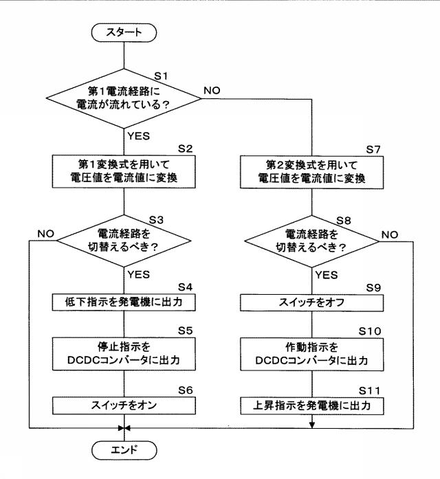 6337789-電流検出回路、電流検出装置及び切替え装置 図000004