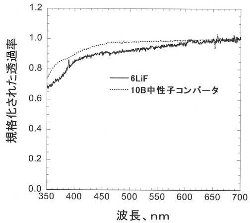 6343785-中性子シンチレータ 図000004