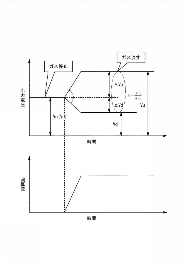 6353841-流体分析装置、熱式流量計、マスフローコントローラ、流体性質特定装置、及び、流体分析装置用プログラム 図000004