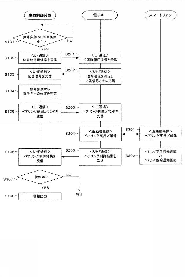 6355170-車両制御システム 図000004