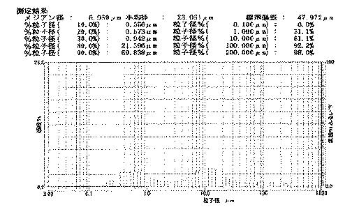 6355653-種子用コーティング材料及びコーティング種子 図000004