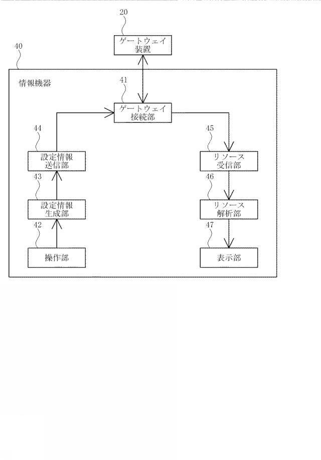 6359584-ゲートウェイ装置およびデータ収集システム 図000004