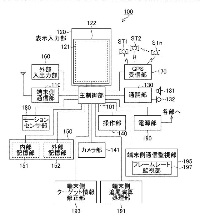 6360204-カメラ装置、撮像システム、制御方法及びプログラム 図000004