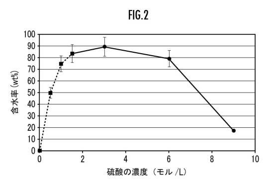 6363035-銅スラグの処理方法 図000004