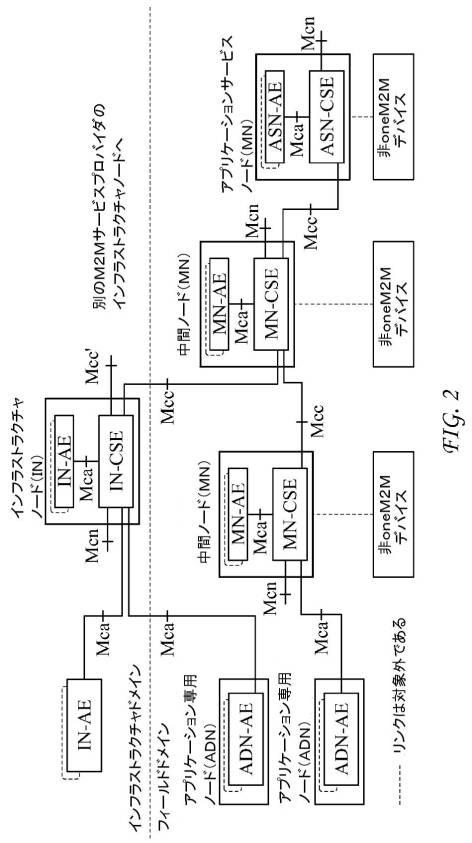 6367465-ＭＱＴＴプロトコルを使用するサービス層インターワーキング 図000004