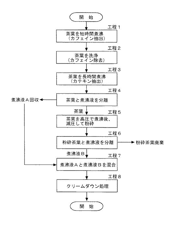 6367623-水棲原虫駆除剤およびその製造方法 図000004