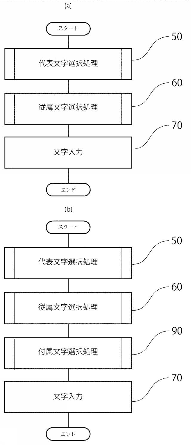 6368181-文字入力装置、文字入力用プログラム及び文字入力方法 図000004