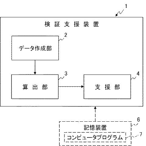 6369269-検証支援装置、検証支援方法およびコンピュータプログラム 図000004