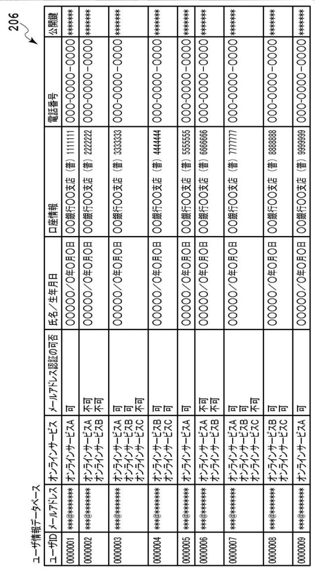 6370350-認証システム、方法、およびプログラム 図000004
