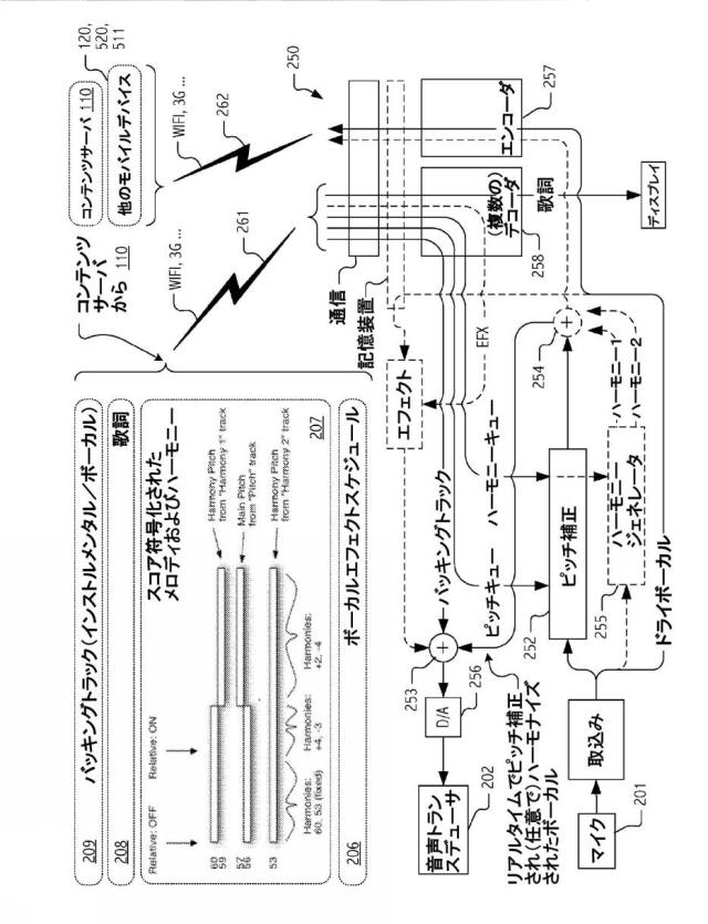 6371283-選択的に適用可能な（複数の）ボーカルエフェクトスケジュールに基づいて、その後で再演奏するために、ボーカル演奏の連続的リアルタイムピッチ補正およびドライボーカル取込を用いるソーシャル音楽システムおよび方法 図000004