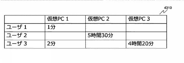 6380774-コンピュータシステム、サーバ装置、プログラム及び障害検出方法 図000004