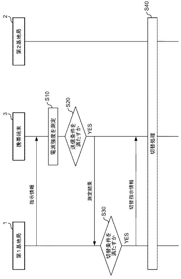 6385713-携帯通信システム、基地局、及び測定結果送信方法 図000004