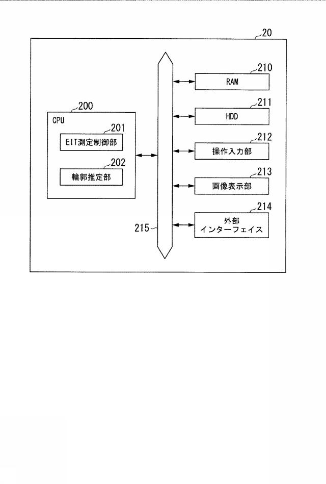 6385929-ＥＩＴ測定装置、ＥＩＴ測定方法及びプログラム 図000004