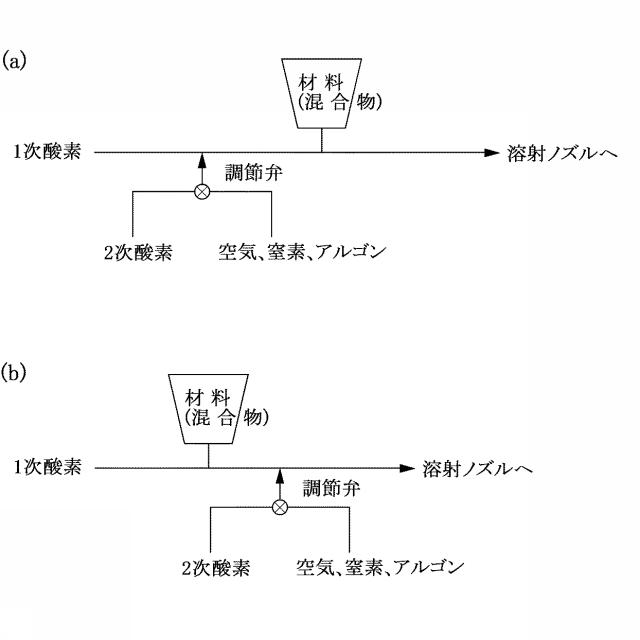 6388480-炉壁の補修方法 図000004