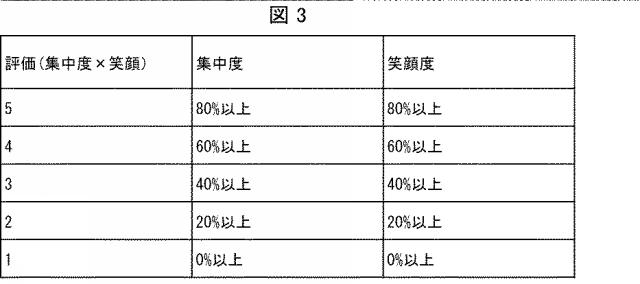 6389346-情報処理装置、情報処理システム、情報処理方法、及びプログラム 図000004