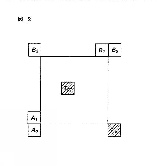 6389833-三次元ビデオ符号化の視点間候補導出の方法と装置 図000004