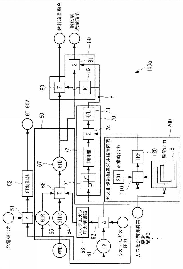 6400415-ガス化複合発電設備及びその制御装置並びに制御方法 図000004