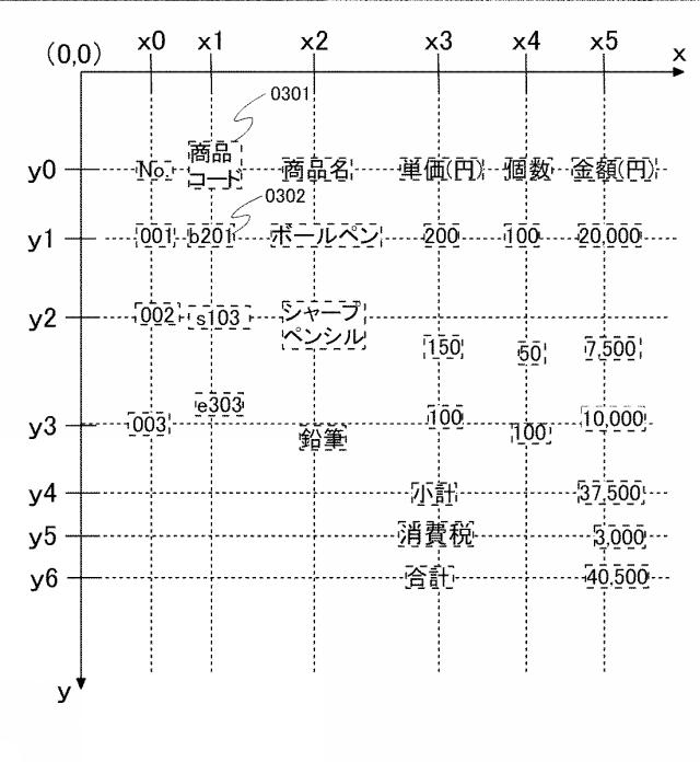 6406653-表認識処理装置 図000004