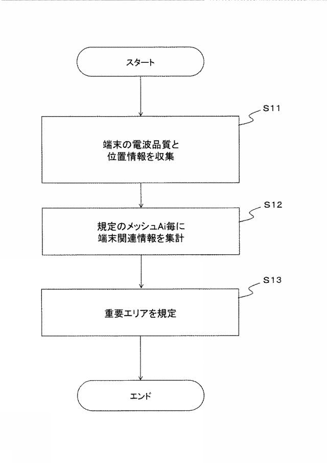 6409768-無線ネットワーク制御方法およびシステム、ネットワーク運用管理装置ならびに無線局 図000004