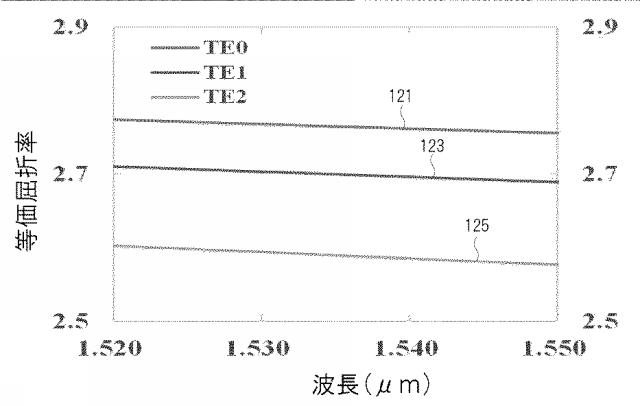 6412969-光導波路素子 図000004