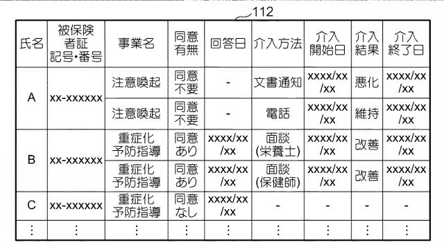 6412972-生活習慣病重症化予防対象者抽出支援装置、生活習慣病重症化予防対象者抽出支援方法及びプログラム 図000004