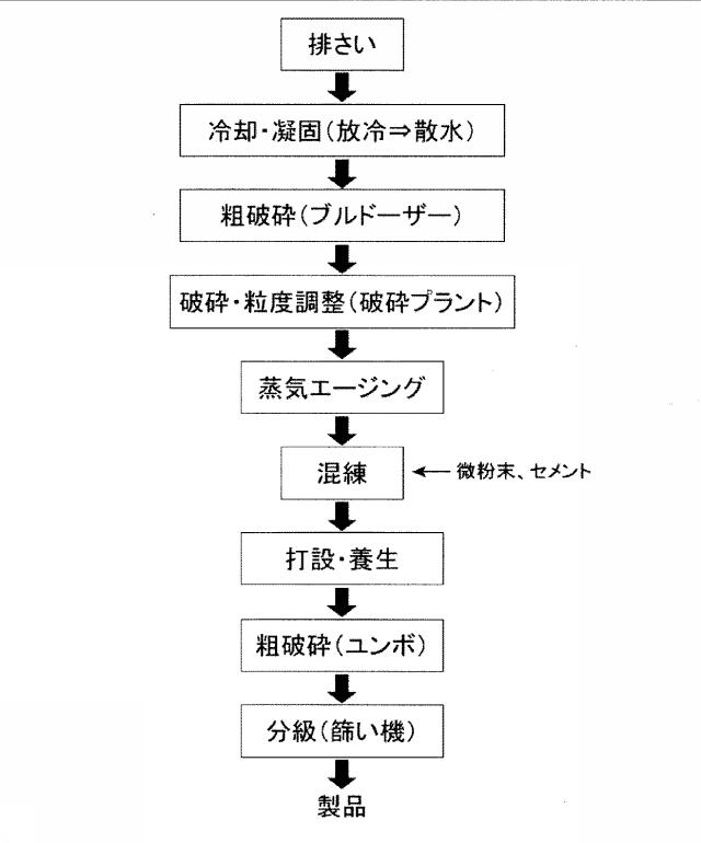 6414181-酸化物鋳造体の製造方法 図000004