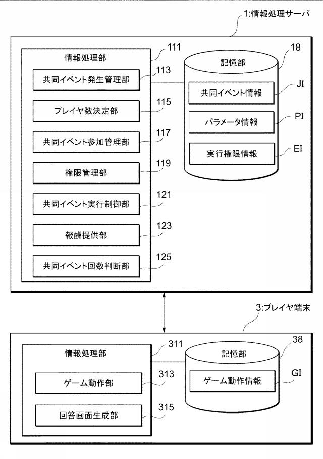 6415013-情報処理プログラム、情報処理サーバ、及び情報処理システム 図000004