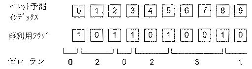 6417027-インデックスマップ符号化の予測器としてエスケープ画素を処理する方法 図000004