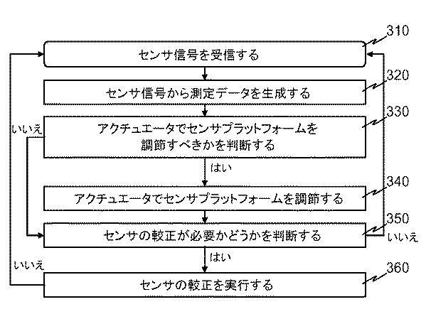 6421242-センサ装置を皮膚に接触させるための装置 図000004