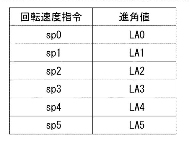 6421849-モータ駆動装置及びモータ装置 図000004