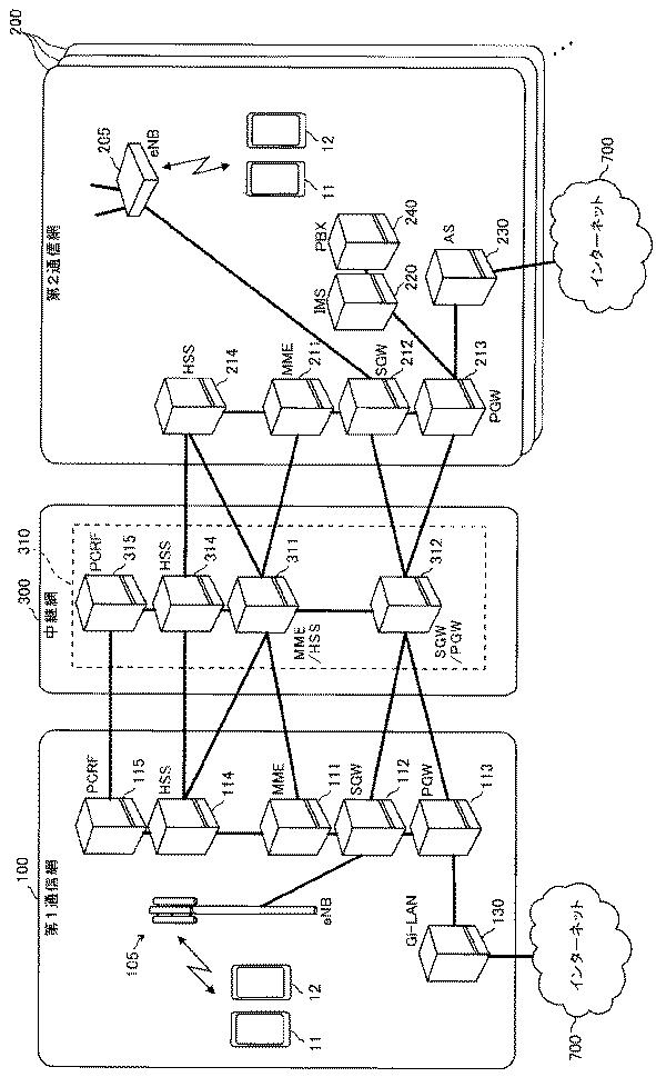 6422919-ローミング制御装置、通信中継装置及び通信システム 図000004