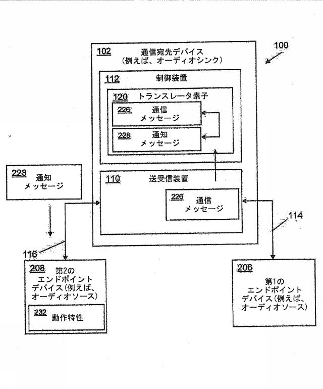 6424253-Ｂｌｕｅｔｏｏｔｈネットワークでデータ通信を中継するための方法および装置 図000004