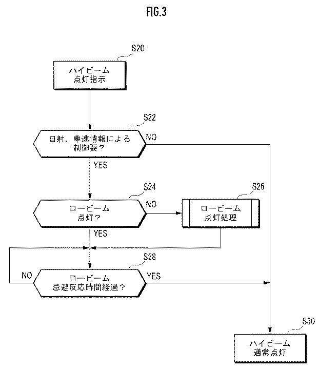 6425953-車両用前照灯システムの制御方法 図000004