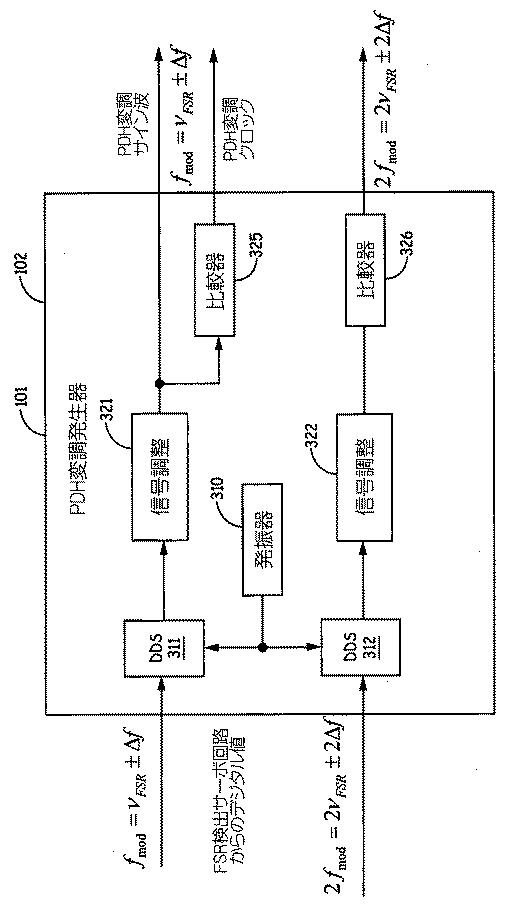 6426897-共振器光ファイバジャイロスコープにおけるレーザの数を削減するために光リング共振器の共振周波数と自由スペクトル領域を検出する方法及びシステム 図000004