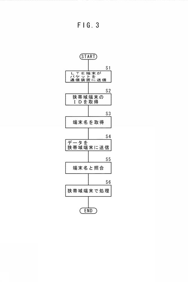 6427336-デジタル通信システム 図000004