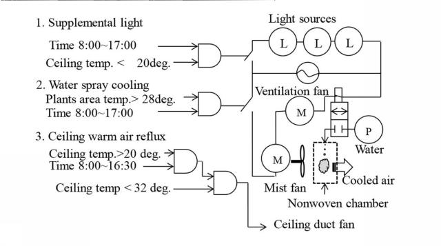 6429024-植物栽培用温室 図000004