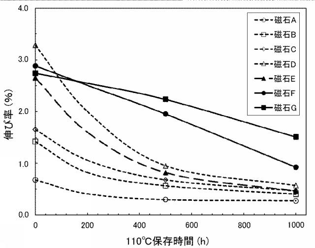 6429604-熱衝撃に強いボンド磁石を搭載したインナーロータ型モータ 図000004