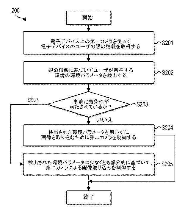 6431547-画像取り込みを制御するための方法および装置 図000004