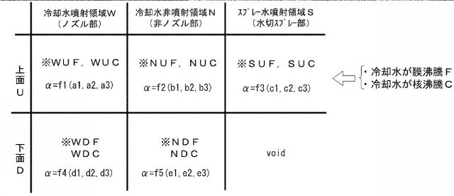 6433373-熱伝達率モデルを構成するパラメータの推定方法 図000004