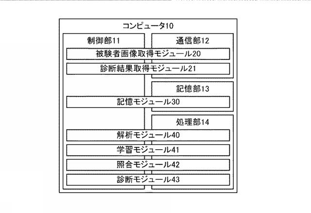 6433632-コンピュータシステム、被験者診断支援方法及びプログラム 図000004