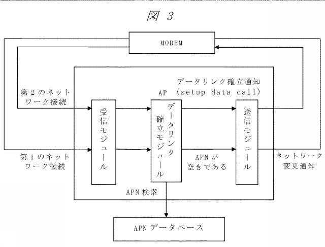 6437576-端末によるデータリンク自動的切り替え方法及び端末 図000004