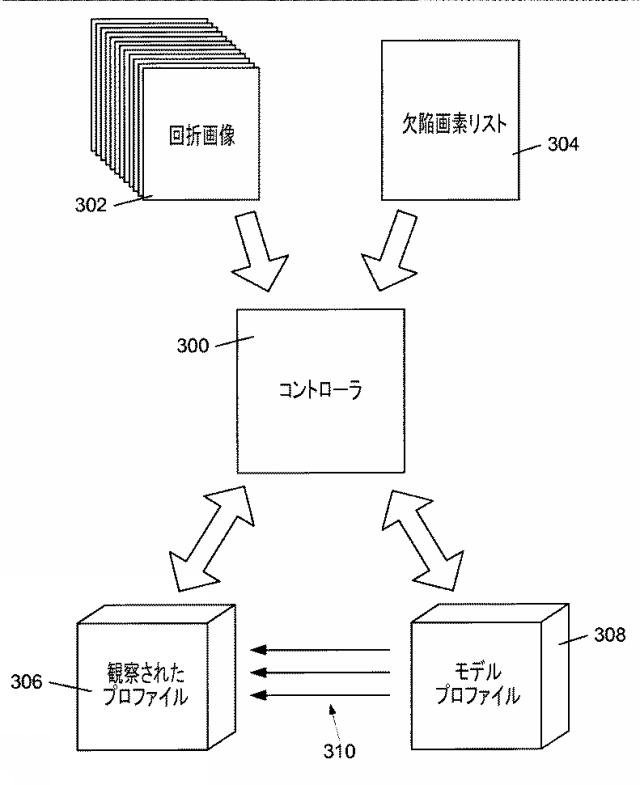 6438021-能動画素アレイセンサを用いたＸ線回折ベースの欠陥画素補正方法 図000004